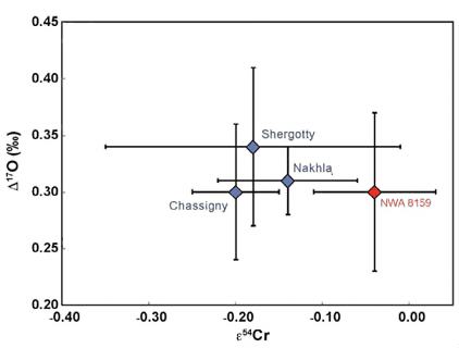 standby for o-cr diagram