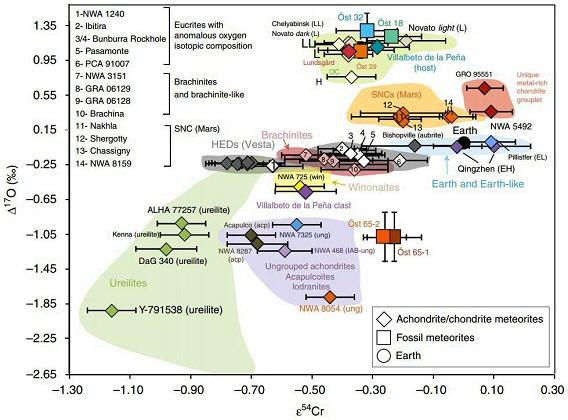 standby for o-cr diagram