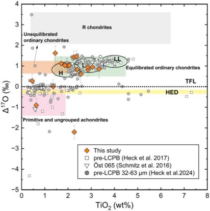 standby for o-ti diagram
