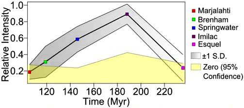 standby for pallasite paleointensity diagram