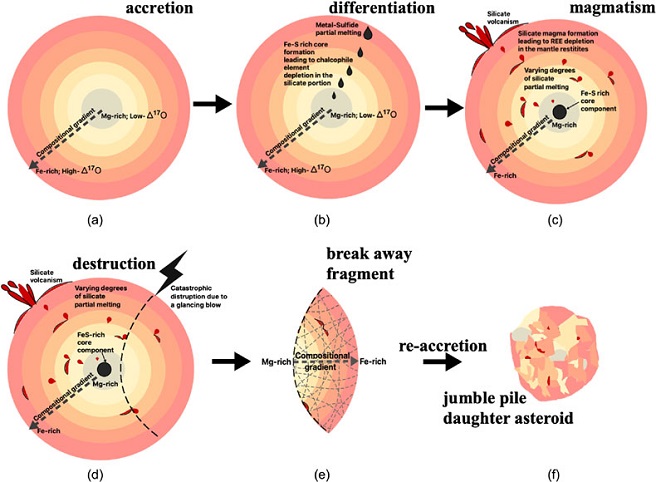 standby for proto-ureilite planetesimal schematic illustration