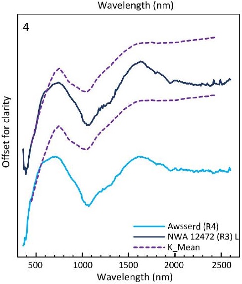 standby for r chondrite and asteroid spectra diagram