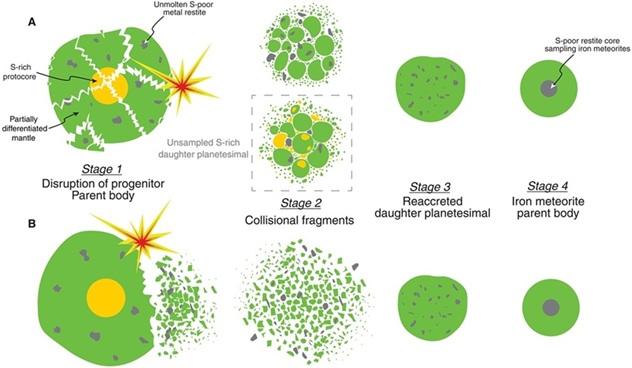 standby for cc iron meteorite formation illustration