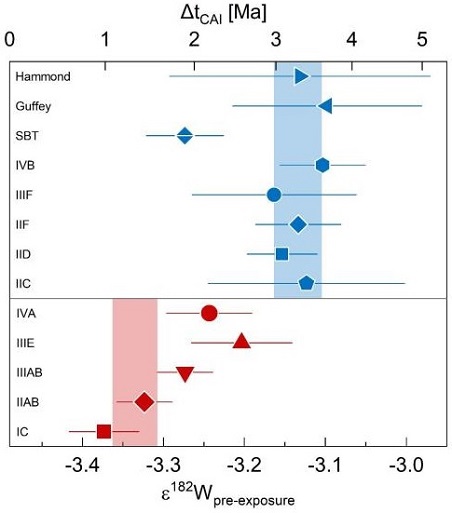 standby for sbt hf&ndash;w age diagram
