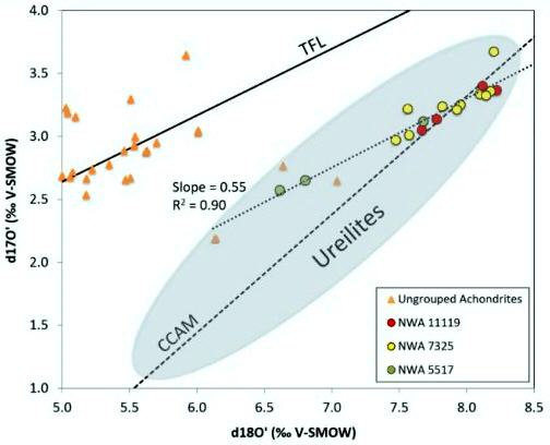 standby for o vs. cr diagram