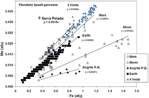 standby for fe vs. mn diagram