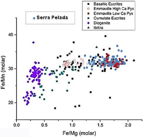 standby for fe/mn vs. fe/mg diagram