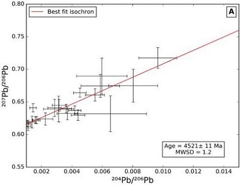standby for serra pelada pb-pb age diagram