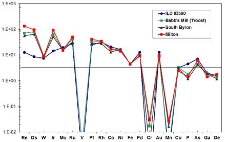 standby for south byron volatile element diagram