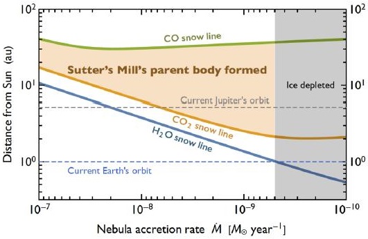 standby for co2 snow line photo