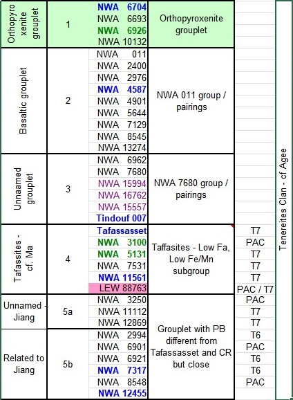 standby for tafassassite classification chart
