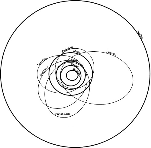 standby for tagish lake orbit photo