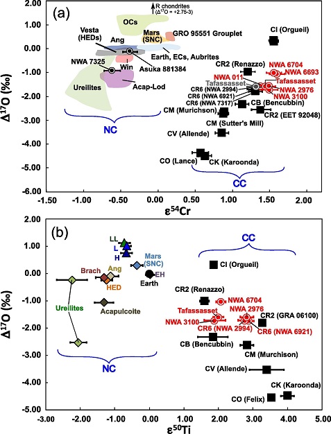 standby for o-cr diagram