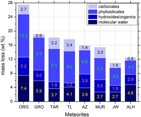 standby for mass loss diagram