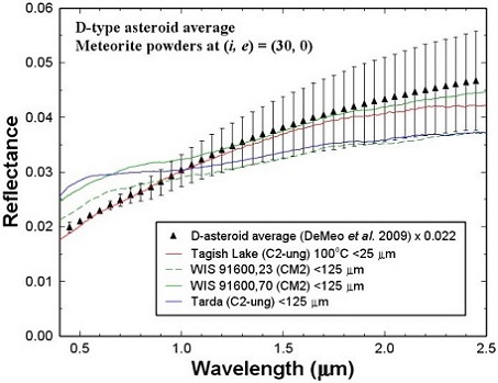 standby for cr-ox isotope diagram