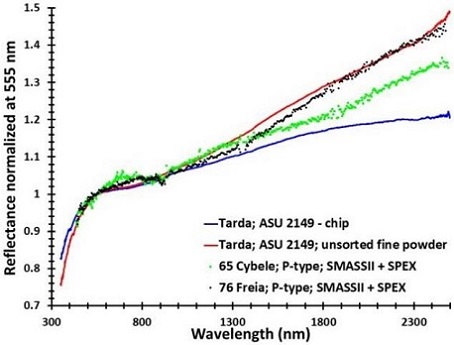 standby for cr-ox isotope diagram