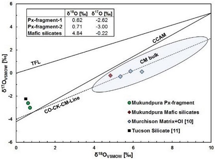 standby for tucson vs. cm oxygen diagram