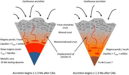 standby for solar system evolution schematic