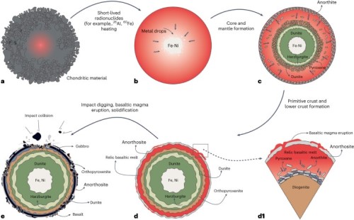 standby for wan zawatin formation scenario
