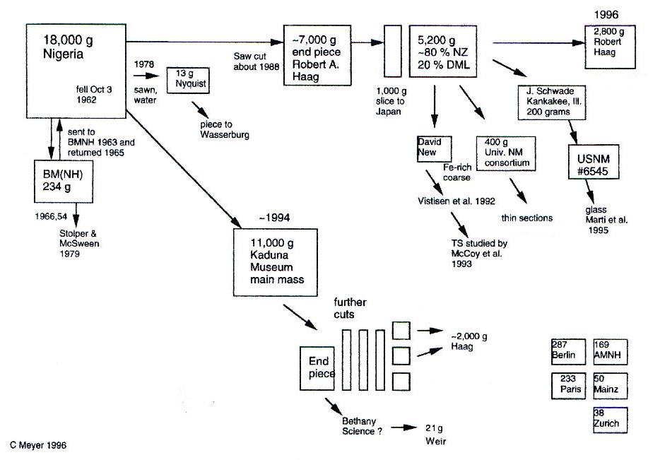 standby for zagami provenance image