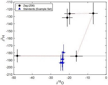 standby for zag water o and h isotopes diagram