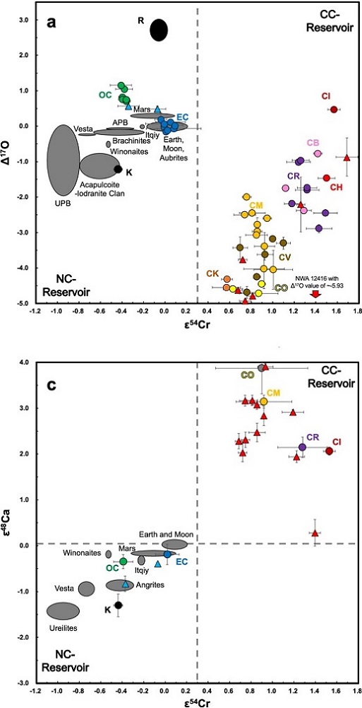 standby for ox-cr-ca isotope diagrams