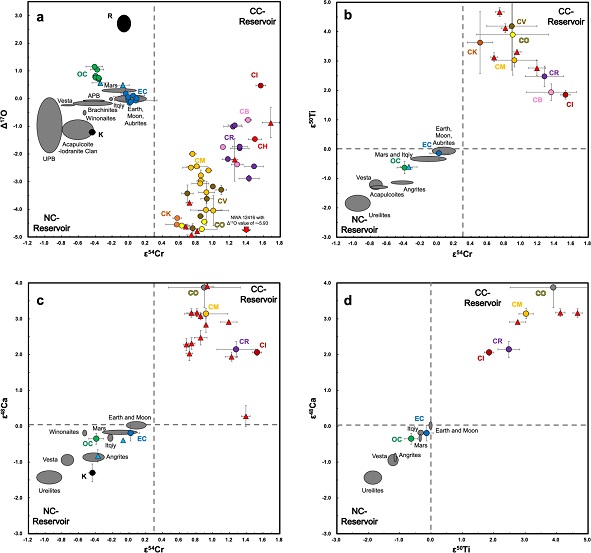 standby for ox-cr-ti-ca isotope diagrams