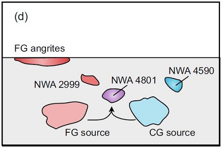 standby for angrite reservoirs schematic diagram