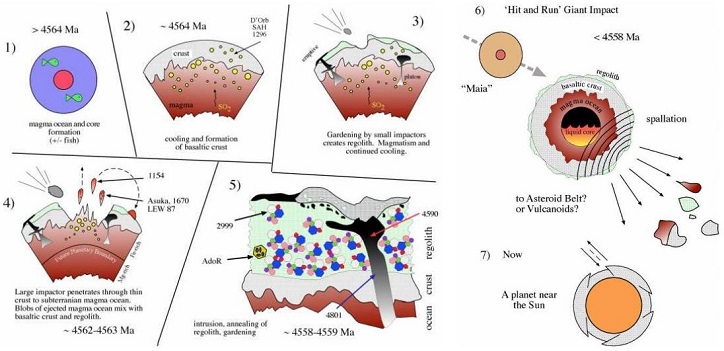 standby for angrite schematic diagram