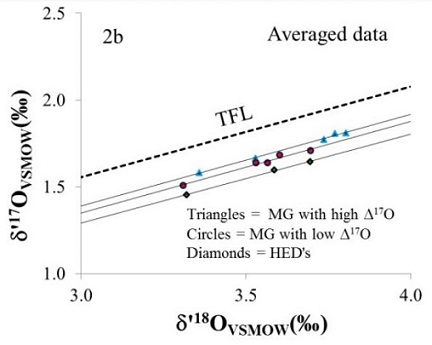 standby for pallasite bimodality diagram