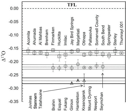 standby for pallasite bimodality diagram