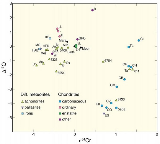 standby for carbonaceous vs. non-carbonaceous reservoirs diagram
