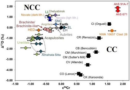 standby for ureilite clasts o vs. cr isotopes diagram