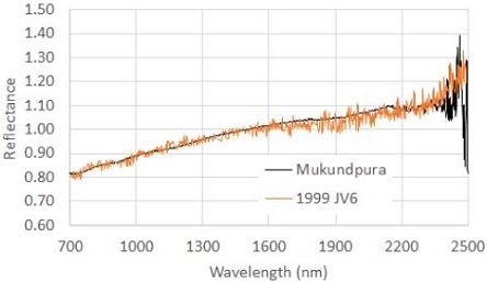 standby for cm-nea spectral diagram