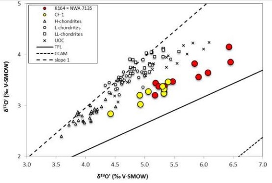 standby for o-isotopic diagram