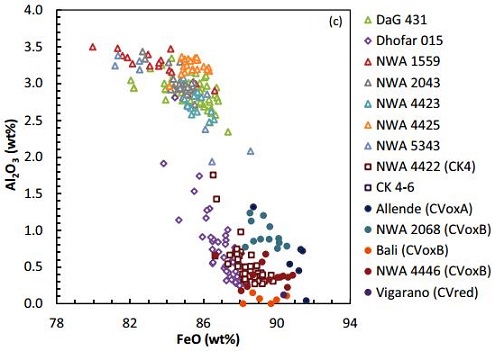 standby for cv vs. ck diagram