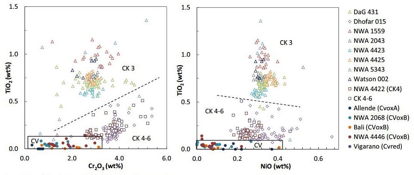 standby for cv vs. ck diagrams