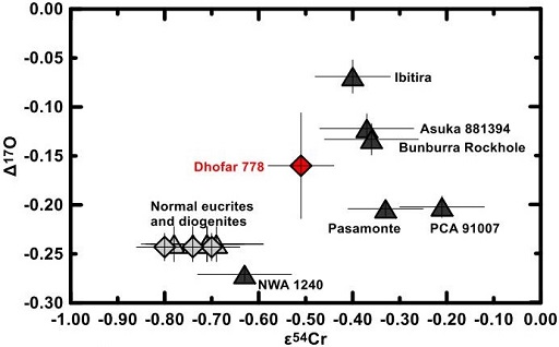 standby for o-isotopic diagram