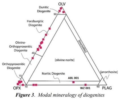 standby for ternary diogenite plot