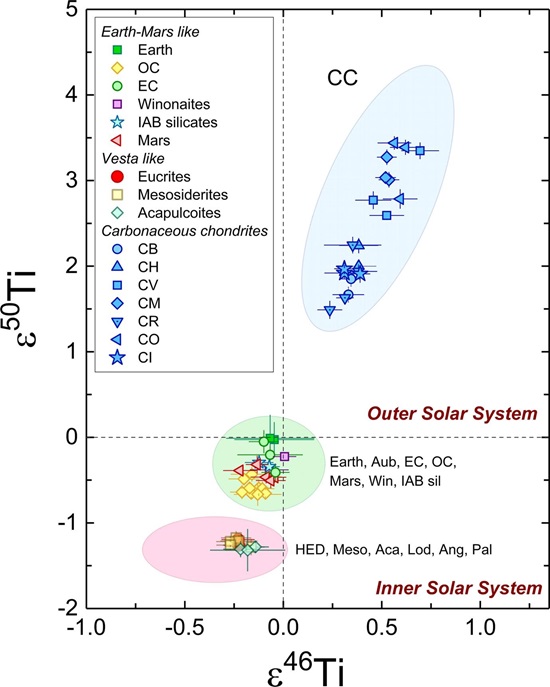 standby for crystallization ages for achondrites