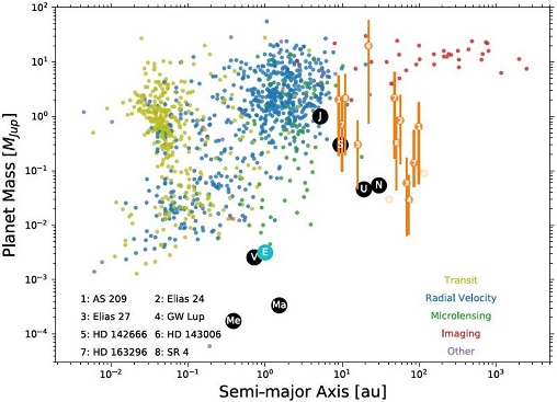 standby for exoplanet diagram