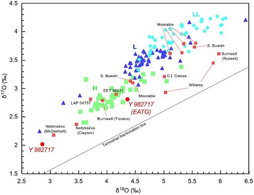 standby for CR trend line diagram