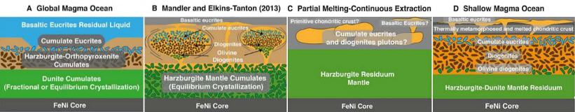 standby for magma ocean diagrams