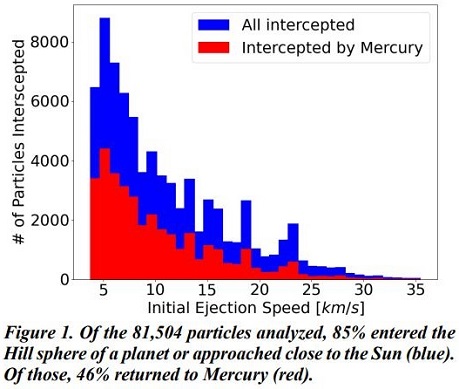 standby for mercury impact ejecta diagram