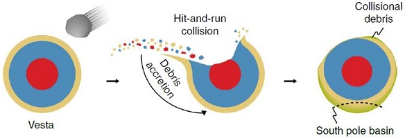 standby for mesosiderite formation scenario diagram