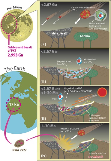 standby for moganite formation scenario