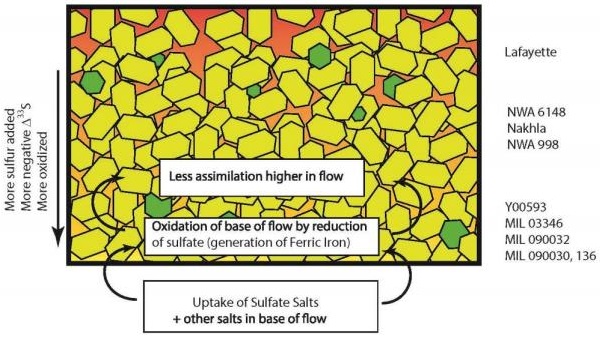 standby for nakhlite formation diagram