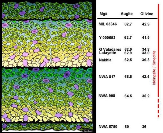 standby for nakhlite cumulate pile diagram