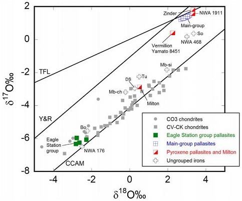 standby for o-isotopic diagram