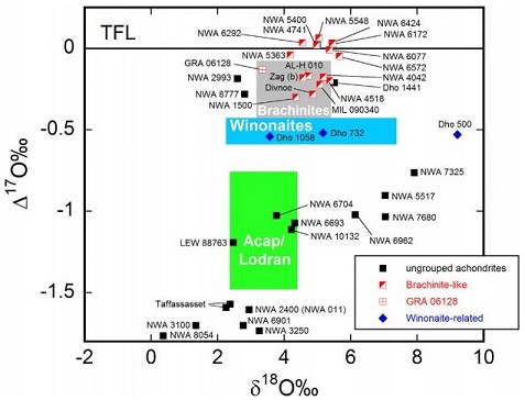 standby for o-isotopic diagram
